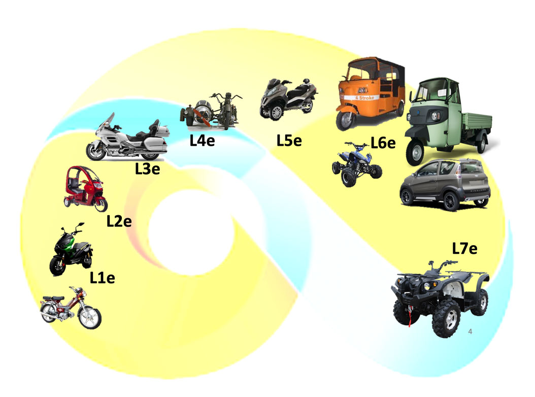 Capelec CT moto Categorie L