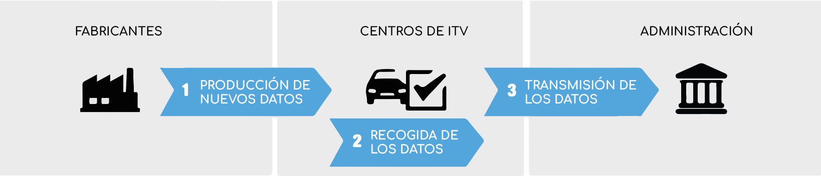 On Board Fuel Consumption Monitoring