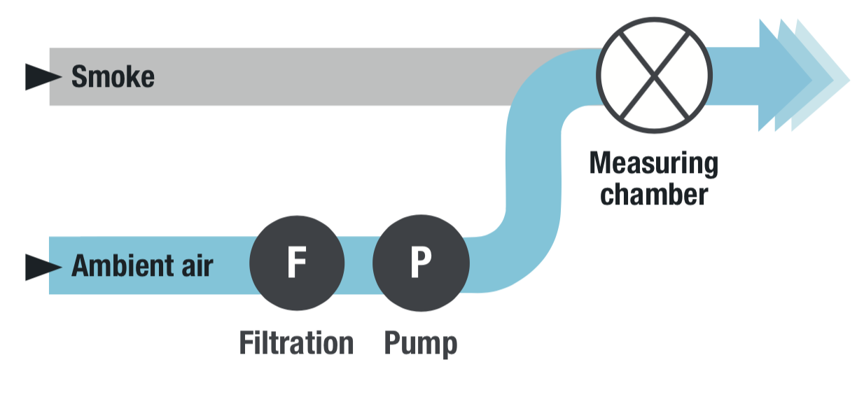 Extended Diffusion Charging Technology