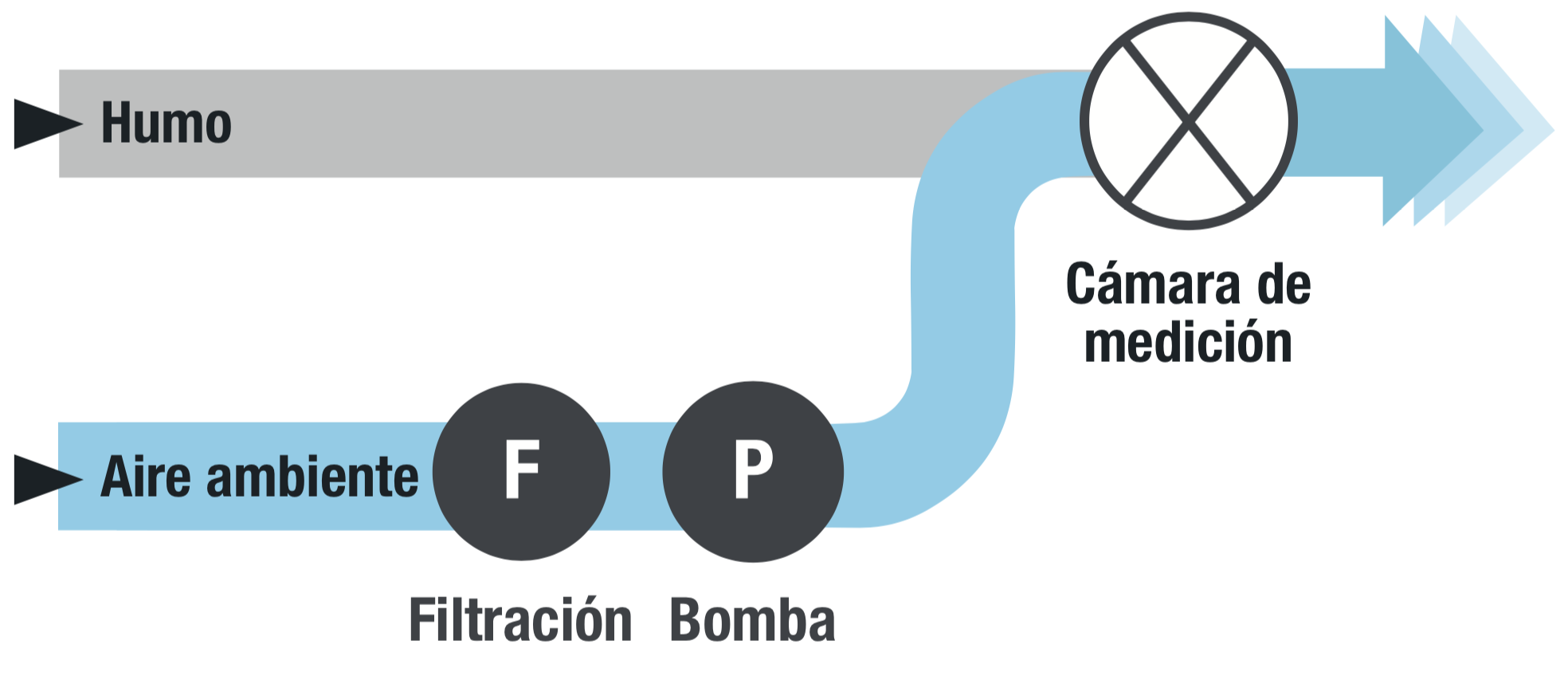 Tecnología Extended Diffusion Charging