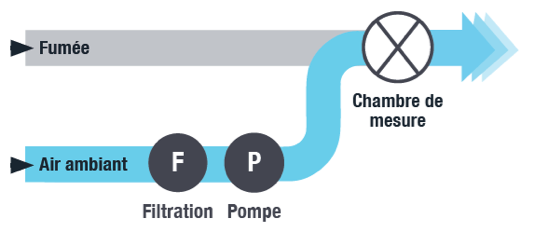 Extended Diffusion Charging Technology